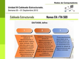 Redes de Computadores

Unidad III Cableado Estructurado.
Semana 05 – 01 Septiembre 2012


 Cableado Estructurado              Nomas EIA /TIA 569
 