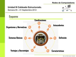 Redes de Computadores

 Unidad III Cableado Estructurado.
 Semana 05 – 01 Septiembre 2012


   Esquema
                             Canalizaciones

                                               Antecedentes
Organismos y Normativas



  Sistemas Básicos                                    Definición




    Ventajas y Desventajas                    Características
 