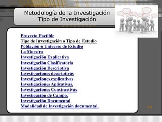 Metodología de la Investigación
     Tipo de Investigación

Proyecto Factible
Tipo de Investigación o Tipo de Estudio
Población o Universo de Estudio
La Muestra
Investigación Explicativa
Investigación Clasificatoria
Investigación Descriptiva
Investigaciones descriptivas
Investigaciones explicativas
Investigaciones Aplicativas.
Investigaciones Constrastivas
Investigación de Campo.
Investigación Documental
Modalidad de Investigación documental.    14
 