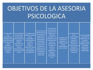 OBJETIVOS DE LA ASESORIA
            PSICOLOGICA
                                                                           Cuando una
                                                                         persona busca
                                                        Los servicios de
                                                                           ayuda al ser
                                                        asesoría han de
 En cada etapa     Si se identifican    La mayoría de                     incapaz por si                     Las deficiencias
                                                         ser positivos y
       del          los disturbios     la gente cuando                      mismo de                               de la      La personalidad
                                                          preventivos.
 desarrollo, el      emocionales              tiene                        manejar sus                         personalidad     y su línea de
                                                          Deben estar                      El objetivo del
individuo tiene    antes de que su        dificultades                   problemas y un                          aparecen      desarrollo, son
                                                          disponibles y                     consejero es
que enfrentarse        condición        emocionales y                     profesional le                         cuando el         el punto
                                                           preparados                        capacitar al
a ciertas tareas        llegue a            necesita                         ayuda, se                         individuo se     fundamental
                                                          para ofrecer                     individuo para
     y debe         proporciones           ayuda, se                       acostumbra                           enfrenta a    desde el cual el
                                                          ayuda en los                         que se
   satisfacer         de crisis, el         resiste a                       emplear el                       situaciones que       psicólogo
                                                           problemas                       responsabilice
 requisitos por         tiempo          admitirlo (solo                       termino                            ponen de        examina los
                                                         típicos que se                     por si mismo
 la sociedad o     requerido para         cerca de la                         asesoría                        manifiesto su       problemas
                                                         presentan en
   evolución       la solución será     mitad admiten                      (profesores,                        insuficiencia     individuales
                                                          las distintas
     interna             menor           su problema)                        médicos,                            personal
                                                           etapas del
                                                                            psicólogos,
                                                            desarrollo
                                                                           psiquiatras,
                                                                                etc.)
 