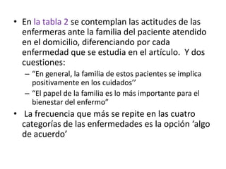 • En la tabla 2 se contemplan las actitudes de las
enfermeras ante la familia del paciente atendido
en el domicilio, diferenciando por cada
enfermedad que se estudia en el artículo. Y dos
cuestiones:
– “En general, la familia de estos pacientes se implica
positivamente en los cuidados’’
– “El papel de la familia es lo más importante para el
bienestar del enfermo”
• La frecuencia que más se repite en las cuatro
categorías de las enfermedades es la opción ‘algo
de acuerdo’
 
