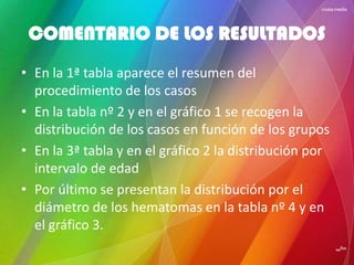 COMENTARIO DE LOS RESULTADOS
• En la 1ª tabla aparece el resumen del
procedimiento de los casos
• En la tabla nº 2 y en el gráfico 1 se recogen la
distribución de los casos en función de los grupos
• En la 3ª tabla y en el gráfico 2 la distribución por
intervalo de edad
• Por último se presentan la distribución por el
diámetro de los hematomas en la tabla nº 4 y en
el gráfico 3.
 