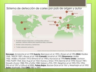 Sistema de detección de caries por país de origen y autor
Noruega: Amarante et al 1998 Suecia: Bjarnason et al 1992 y Rosen et al 1996 EEUU: Radike
1968; NIDCR 1987 y Bauer et al 1988 Canadá: Ismail et al 1992 Dinamarca: Moller
1966; Moller y Poulsen 1973; Ektrand et al 1998 y Nyvad et al 1998 Reino Unido: Jackson
1950; Parfitt 1954; Mac Hug et al 1964; Murray y Shaw 1975; Bennie et al 1978; Howat 1981;
Dowell y Evans 1988; Pitts y Fyfife 1988; Nielson y Pitts 1991; Beighton et al 1993; Pitts 1994;
Pitts et al 1997 y Fyffe et al 2000. Países Bajos: Backer-Dicks et al 1961 y Weerheijm et al 1992
Suiza: Marthaler 1966 OMS:1987 y 1997
 