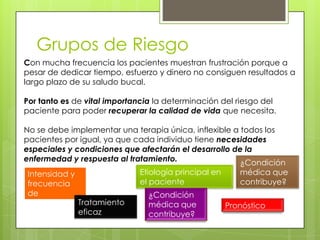 Grupos de Riesgo
Con mucha frecuencia los pacientes muestran frustración porque a
pesar de dedicar tiempo, esfuerzo y dinero no consiguen resultados a
largo plazo de su saludo bucal.
Por tanto es de vital importancia la determinación del riesgo del
paciente para poder recuperar la calidad de vida que necesita.
No se debe implementar una terapia única, inflexible a todos los
pacientes por igual, ya que cada individuo tiene necesidades
especiales y condiciones que afectarán el desarrollo de la
enfermedad y respuesta al tratamiento.
Intensidad y
frecuencia
de
tratamiento
Etiología principal en
el paciente
¿Condición
médica que
contribuye?
¿Condición
médica que
contribuye?
Tratamiento
eficaz
Pronóstico
 