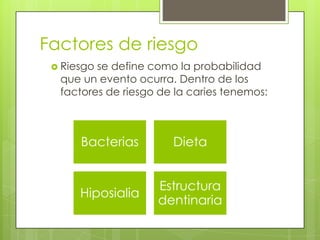 Factores de riesgo
 Riesgo se define como la probabilidad
que un evento ocurra. Dentro de los
factores de riesgo de la caries tenemos:
Bacterias Dieta
Hiposialia
Estructura
dentinaria
 