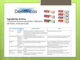 Dentífricos
Ingredientes Activos:
Contiene Fluoruro de Sódio (1450 ppm
de Flúor), Triclosan 0,3%.
 