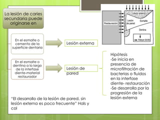 La lesión de caries
secundaria puede
originarse en
En el esmalte o
cemento de la
superficie dentaria
En el esmalte o
dentina a lo largo
de la interfase
diente-material
restaurador
Lesión de
pared
Lesión externa
Hipótesis
-Se inicia en
presencia de
microfiltración de
bacterias o fluidos
en la interfase
diente- restauración
-Se desarrolla por la
progresión de la
lesión externa“El desarrollo de la lesión de pared, sin
lesión externa es poco frecuente” Hals y
col
 