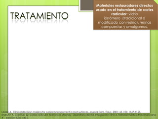 Leake JL, Clinical decision-making for caries management in root surfaces, Journal Dent. Educ, 2001; 65 (10): 1147-1153.
Endruhn A. Capítulo 22: Caries radicular. Barrancos Mooney, Operatoria dental, Integración clínica. Editorial médica Panámericana
4° edición 2006: 443-7.
Materiales restauradores directos
usado en el tratamiento de caries
radicular: vidrio
ionómero (tradicional o
modificado con resina), resinas
compuestas y amalgamas.
 