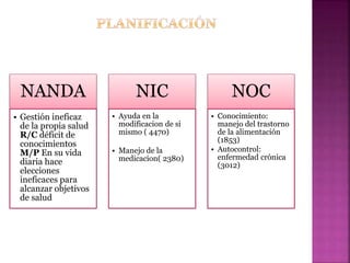 NANDA 
• Gestión ineficaz 
de la propia salud 
R/C déficit de 
conocimientos 
M/P En su vida 
diaria hace 
elecciones 
ineficaces para 
alcanzar objetivos 
de salud 
NIC 
• Ayuda en la 
modificacion de si 
mismo ( 4470) 
• Manejo de la 
medicacion( 2380) 
NOC 
• Conocimiento: 
manejo del trastorno 
de la alimentación 
(1853) 
• Autocontrol: 
enfermedad crónica 
(3012) 
 