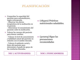  Comprobar la capacidad del 
paciente para automedicarse, 
según corresponda. 
- Observar los efectos 
terapéuticos de la medicación en 
el paciente. 
- Determinar el conocimiento del 
paciente sobre la medicación. 
 Valorar las razones del paciente 
para desear cambiar. 
- Valorar el nivel de conocimiento 
y habilidad actual del paciente en 
relación con el cambio deseado. 
- Valorar el ambiente social y 
físico del paciente para 
determinar el grado de apoyo de 
las conductas deseadas. 
 (185302) Prácticas 
nutricionales saludables. 
 (310204) Sigue las 
precauciones 
recomendadas 
NIC ( ACTIVIDADES) NOC ( INDICADORES) 
 