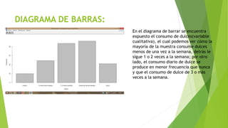 DIAGRAMA DE BARRAS:
En el diagrama de barrar se encuentra
expuesto el consumo de dulces(variable
cualitativa), el cual podemos ver cómo la
mayoría de la muestra consume dulces
menos de una vez a la semana, detrás le
sigue 1 o 2 veces a la semana; por otro
lado, el consumo diario de dulce se
produce en menor frecuencia que nunca
y que el consumo de dulce de 3 o más
veces a la semana.
 