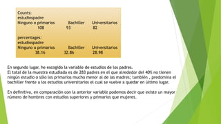 En segundo lugar, he escogido la variable de estudios de los padres.
El total de la muestra estudiada es de 283 padres en el que alrededor del 40% no tienen
ningún estudio o sólo los primarios mucho menor al de las madres; también , predomina el
bachiller frente a los estudios universitarios el cual se vuelve a quedar en último lugar.
En definitiva, en comparación con la anterior variable podemos decir que existe un mayor
número de hombres con estudios superiores y primarios que mujeres.
Counts:
estudiospadre
Ninguno o primarios Bachiller Universitarios
108 93 82
percentages:
estudiospadre
Ninguno o primarios Bachiller Universitarios
38.16 32.86 28.98
 