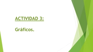 ACTIVIDAD 3:
Gráficos.
 