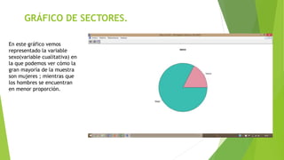 En este gráfico vemos
representado la variable
sexo(variable cualitativa) en
la que podemos ver cómo la
gran mayoría de la muestra
son mujeres ; mientras que
los hombres se encuentran
en menor proporción.
GRÁFICO DE SECTORES.
 