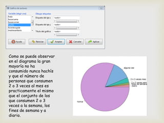 Como se puede observar
en el diagrama la gran
mayoría no ha
consumido nunca hachís
y que el número de
personas que consumen
2 o 3 veces al mes es
practicamente el mismo
que el conjunto de los
que consumen 2 o 3
veces a la semana, los
fines de semana y a
diario.
 