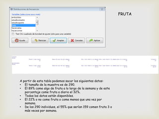A partir de esta tabla podemos sacar los siguientes datos:
• El tamaño de la muestra es de 290.
• El 89% come algo de fruta a lo largo de la semana y de este
porcentaje come fruta a diario el 32%.
• Todos los datos están disponibles.
• El 22% o no come fruta o come menos que una vez por
semana.
• De los 290 individuos, el 55% que serían 159 comen fruta 3 o
más veces por semana.
FRUTA
 