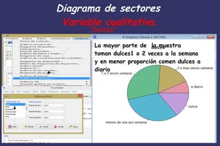 Diagrama de sectores
Variable cualitativa.
“Dulces”
La mayor parte de la muestra
toman dulces1 o 2 veces a la semana
y en menor proporción comen dulces a
diario
 