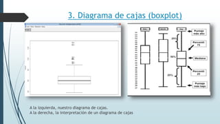 3. Diagrama de cajas (boxplot)
A la izquierda, nuestro diagrama de cajas.
A la derecha, la interpretación de un diagrama de cajas
 
