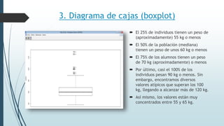 3. Diagrama de cajas (boxplot)
 El 25% de individuos tienen un peso de
(aproximadamente) 55 kg o menos
 El 50% de la población (mediana)
tienen un peso de unos 60 kg o menos
 El 75% de los alumnos tienen un peso
de 70 kg (aproximadamente) o menos
 Por último, casi el 100% de los
individuos pesan 90 kg o menos. Sin
embargo, encontramos diversos
valores atípicos que superan los 100
kg, llegando a alcanzar más de 120 kg.
 Así mismo, los valores están muy
concentrados entre 55 y 65 kg.
 