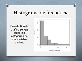 Histograma de frecuencia
En este tipo de
gráfico se ven
todas las
categorías de
una variable
unidas.
 