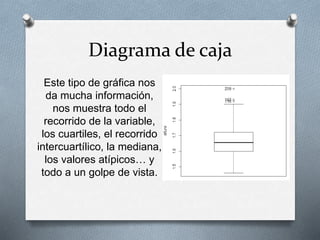 Diagrama de caja
Este tipo de gráfica nos
da mucha información,
nos muestra todo el
recorrido de la variable,
los cuartiles, el recorrido
intercuartílico, la mediana,
los valores atípicos… y
todo a un golpe de vista.
 