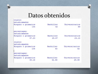 Datos obtenidos
 