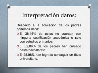 Interpretación datos:
Respecto a la educación de los padres
podemos decir:
O El 38,16% de estos no cuentan con
ninguna cualificación académica o solo
con estudios primarios.
O El 32,86% de los padres han cursado
hasta bachillerato.
O El 28,98% han logrado conseguir un título
universitario.
 