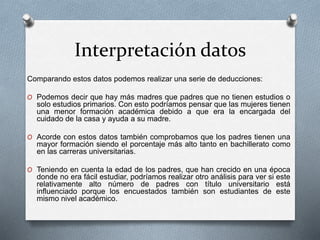 Interpretación datos
Comparando estos datos podemos realizar una serie de deducciones:
O Podemos decir que hay más madres que padres que no tienen estudios o
solo estudios primarios. Con esto podríamos pensar que las mujeres tienen
una menor formación académica debido a que era la encargada del
cuidado de la casa y ayuda a su madre.
O Acorde con estos datos también comprobamos que los padres tienen una
mayor formación siendo el porcentaje más alto tanto en bachillerato como
en las carreras universitarias.
O Teniendo en cuenta la edad de los padres, que han crecido en una época
donde no era fácil estudiar, podríamos realizar otro análisis para ver si este
relativamente alto número de padres con título universitario está
influenciado porque los encuestados también son estudiantes de este
mismo nivel académico.
 
