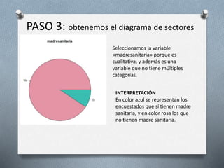 PASO 3: obtenemos el diagrama de sectores
Seleccionamos la variable
«madresanitaria» porque es
cualitativa, y además es una
variable que no tiene múltiples
categorías.
INTERPRETACIÓN
En color azul se representan los
encuestados que sí tienen madre
sanitaria, y en color rosa los que
no tienen madre sanitaria.
 