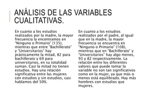 ANÁLISIS DE LAS VARIABLES
CUALITATIVAS.
En cuanto a los estudios
realizados por la madre, la mayor
frecuencia la encontramos en
“Ninguno o Primario” (135),
mientras que entre “Bachillerato”
y “Universitarios” hay
prácticamente la mitad, 82 para
bachillerato y 69 para
universitarios, en su totalidad
suman. Casi la mitad no tienen
estudios. Hay una relación
significativa entre las mujeres
con estudios y sin estudios, casi
hablamos del 50%.
En cuanto a los estudios
realizados por el padre, al igual
que en la madre, la mayor
frecuencia se encuentra en
“Ninguno o Primario” (108),
mientras que en “Bachillerato” y
“Universitarios” hay algo menos,
93 y 82 respectivamente. La
relación entre los diferentes
valores que puede tomar la
variable no son tan significativos
como en la mujer, ya que más o
menos está equilibrado. Hay más
hombres con estudios que
mujeres.
 