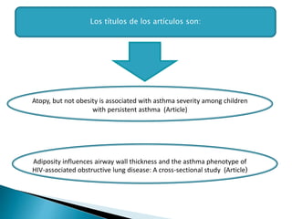 Los títulos de los artículos son:
Atopy, but not obesity is associated with asthma severity among children
with persistent asthma (Article)
Adiposity influences airway wall thickness and the asthma phenotype of
HIV-associated obstructive lung disease: A cross-sectional study (Article)
 