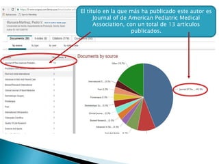 El título en la que más ha publicado este autor es
Journal of de American Pediatric Medical
Association, con un total de 13 artículos
publicados.
 