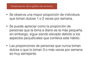 Interpretación de la gráﬁca de sectores.
• Se observa una mayor proporción de individuos
que toman dulces 1 o 2 veces por semana.
• Se puede apreciar como la proporción de
personas que la toma a diario es la más pequeña,
sin embargo, sigue siendo elevado debido a los
aspectos perjudiciales que conlleva este hábito.
• Las proporciones de personas que nunca toman
dulces o que lo toman 3 o más veces por semana
es muy semejante.
 