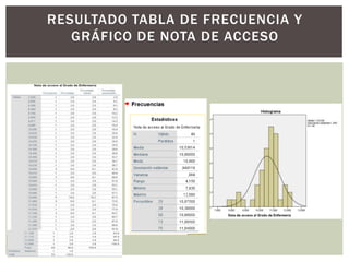 RESULTADO TABLA DE FRECUENCIA Y
GRÁFICO DE NOTA DE ACCESO
 