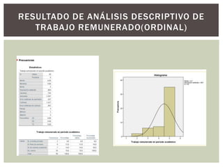RESULTADO DE ANÁLISIS DESCRIPTIVO DE
TRABAJO REMUNERADO(ORDINAL)
 