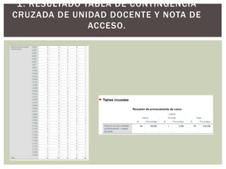 1. RESULTADO TABLA DE CONTINGENCIA
CRUZADA DE UNIDAD DOCENTE Y NOTA DE
ACCESO.
 