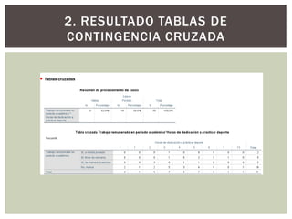 2. RESULTADO TABLAS DE
CONTINGENCIA CRUZADA
 