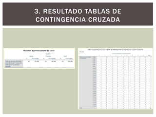 3. RESULTADO TABLAS DE
CONTINGENCIA CRUZADA
 