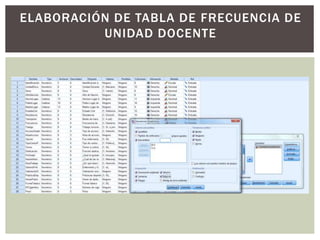 ELABORACIÓN DE TABLA DE FRECUENCIA DE
UNIDAD DOCENTE
 