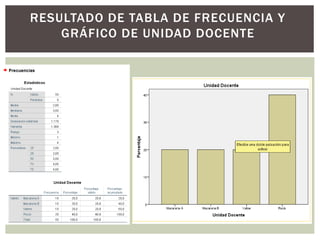 RESULTADO DE TABLA DE FRECUENCIA Y
GRÁFICO DE UNIDAD DOCENTE
 