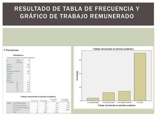 RESULTADO DE TABLA DE FRECUENCIA Y
GRÁFICO DE TRABAJO REMUNERADO
 