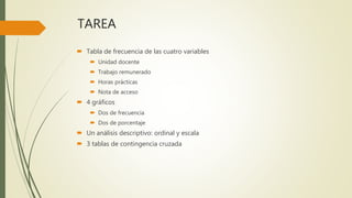 TAREA
 Tabla de frecuencia de las cuatro variables
 Unidad docente
 Trabajo remunerado
 Horas prácticas
 Nota de acceso
 4 gráficos
 Dos de frecuencia
 Dos de porcentaje
 Un análisis descriptivo: ordinal y escala
 3 tablas de contingencia cruzada
 