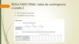 RESULTADO FINAL: tabla de contingencia
cruzada 2
 FILAS: trabajo remunerado
 COLUMNA: horas prácticas
 