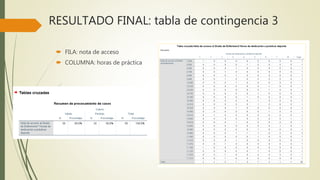 RESULTADO FINAL: tabla de contingencia 3
 FILA: nota de acceso
 COLUMNA: horas de práctica
 