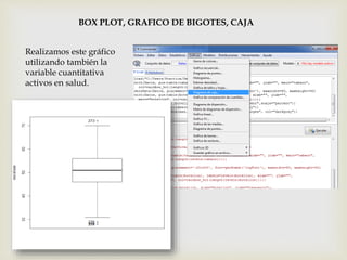 BOX PLOT, GRAFICO DE BIGOTES, CAJA
Realizamos este gráfico
utilizando también la
variable cuantitativa
activos en salud.
 