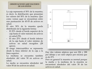 OBSERVACIONES QUE HACEMOS
DE LOS DATOS
La caja representa el 50% de la muestra;
es decir, la distribución que presentan
los valores del 50% de la muestra. Que
como vemos aquí se encuentran entre
una puntuación de 45-55 de activos en
salud.
El otro 50% de la muestra queda
distribuido de la siguiente forma:
- El 25% desde el borde superior de la
caja hasta el valor máximo de activos
en salud (70).
- El otro 25% desde el borde inferior
de la caja hasta el valor mínimo de
activos en salud recogidos (28
aprox).
El rango intercuartílico se representa
desde la línea inferior de la caja a la
línea superior.
La mediana se encuentra también
alrededor del valor 50 en activos en
salud.
La media se encuentra alrededor del
valor 50 de los activos en salud.
Hay dos valores atípicos que son 226 y 288
por debajo y un valor atípico por encima que
es de 273.
Pero en general la muestra es normal porque
la media y la mediana de la muestra se
encuentran alrededor del valor 50 de los
activos en salud.
 