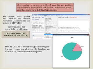 Debes realizar al menos un gráfico de cada tipo con variables
adecuadamente seleccionadas del fichero “activossalud.RData”,
describe e interpreta la distribución los mismos.
Seleccionamos ahora gráficos
para observar dos variables
cualitativas , comenzamos con
gráficos de SECTORES
Seleccionamos por
ejemplo la variable sexo
OBSERVACIONES QUE
HACEMOS DE LOS DATOS
Más del 75% de la muestra cogida son mujeres
(ya que vemos que el sector de hombres no
abarca ni un cuarto del sector completo).
 
