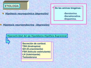 ETIOLOGIA Hipótesis neuroquímica (depresión) De las aminas biogénas : -Serotonina. -Noradrenalina. -Dopamina. Hipótesis neuroendocrina  (depresión) Hiperactividad del eje Hipotálamo-Hipófisis-Suprarenal Secreción de cortisol. TSH (tirotropina) GH (H.crecimiento) FSH (folículo estimulante) LH (luteinizante) Testosterona 