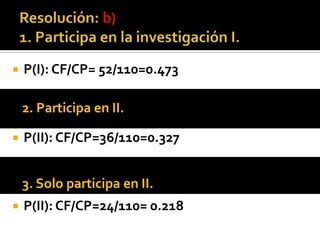    P(I): CF/CP= 52/110=0.473

    2. Participa en II.

   P(II): CF/CP=36/110=0.327


    3. Solo participa en II.
   P(II): CF/CP=24/110= 0.218
 