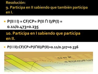    P(II I I) = CF/CP= P(II ∩ I)/P(I) =
    0.11/0.473=0.235
    10. Participa en I sabiendo que participa
    en II.
   P(I I II):CF/CP=P(I∩II)/P(II)=0.11/0.327=0.336
 